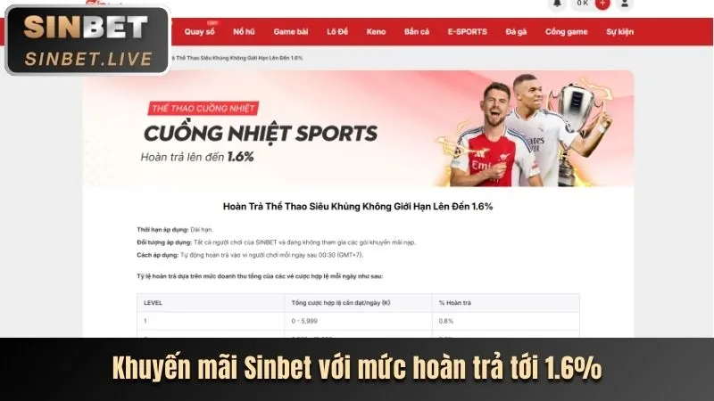 Các loại khuyến mãi chính tại JUN88V8